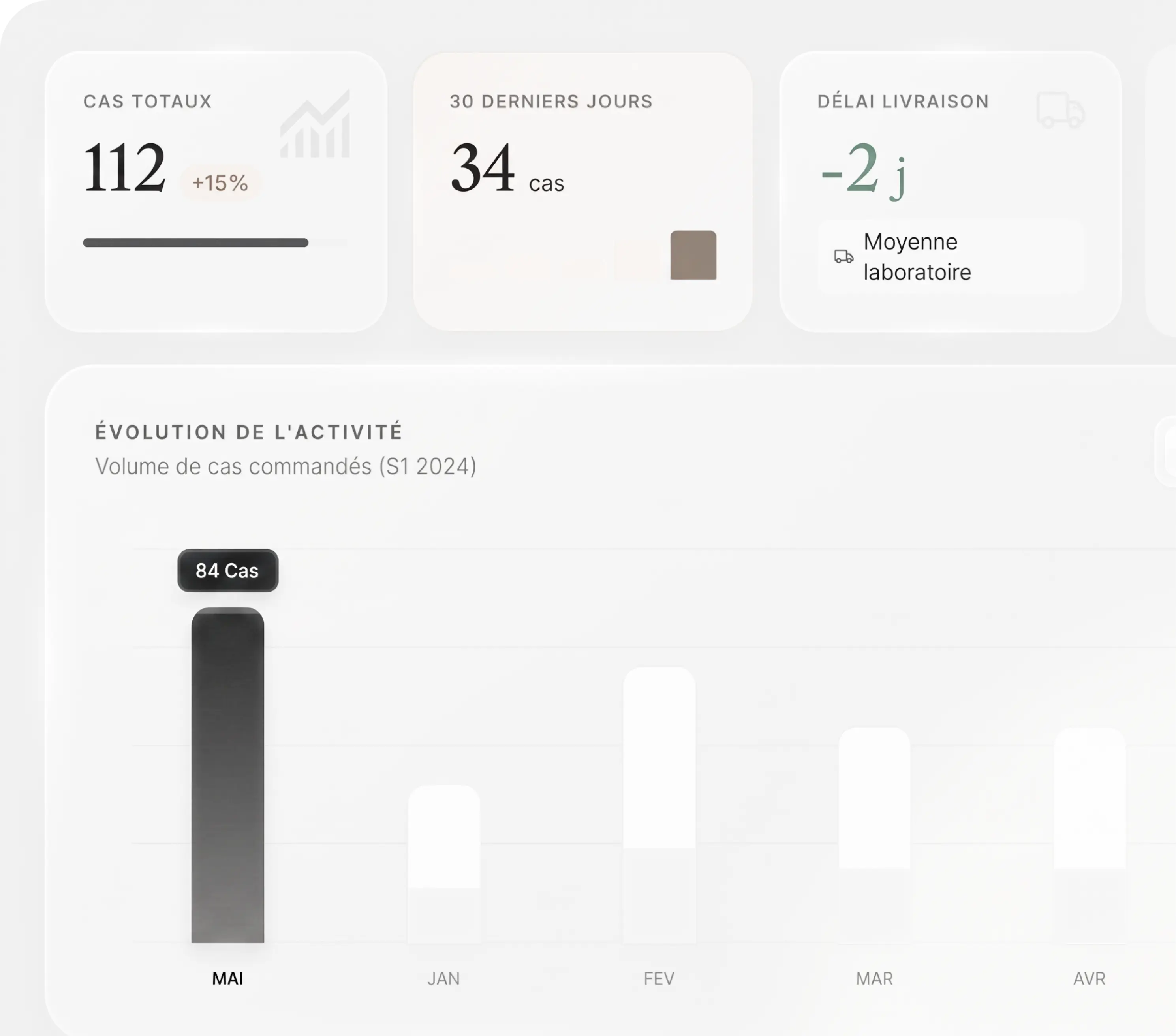 Interface statistiques