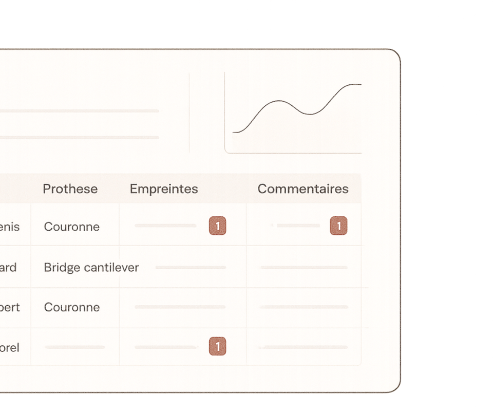 Suivi et communication optimisés de vos commandes de prothèses dentaires